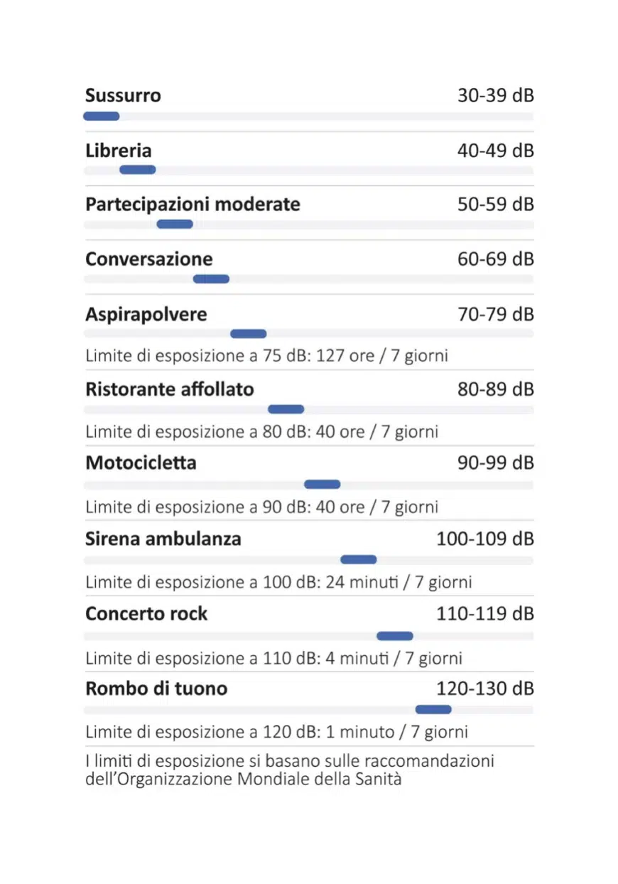 Lavoro E Rumore